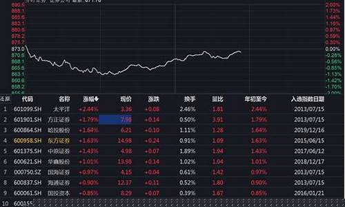 券商板块最新热议(券商板块最新热议新闻)_https://www.shshucaipeisong.com_上交所_第1张