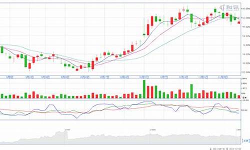 次新股k线图(次新股 什么意思)_https://www.shshucaipeisong.com_科创板_第1张