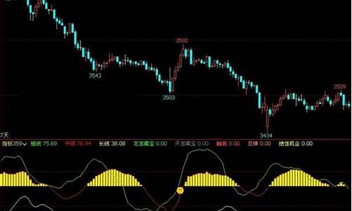 期货macd指标使用技巧口诀(期货中macd指标参数设置多少)_https://www.shshucaipeisong.com_上交所_第1张