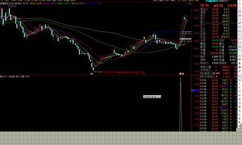 二板选股方法与技巧(二板定龙头买入法图解)_https://www.shshucaipeisong.com_上交所_第1张