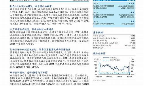 300887谱尼测试股票(谱尼测试股市)_https://www.shshucaipeisong.com_科创板_第1张