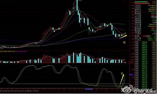 skdj指标的绝招(skdj指标详解买入绝技)_上交所_第1张_财经网 skdj指标的绝招(skdj指标详解买入绝技)_https://www.shshucaipeisong.com_上交所_第1张