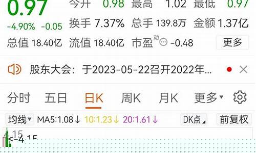 最近连续6个跌停的股票(六个跌停的股票)_北交所_第1张_财经网 最近连续6个跌停的股票(六个跌停的股票)_https://www.shshucaipeisong.com_北交所_第1张