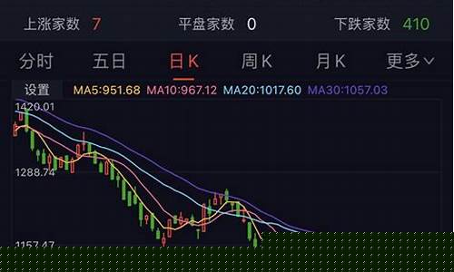 科创50(科创50是什么意思)_https://www.shshucaipeisong.com_上交所_第1张