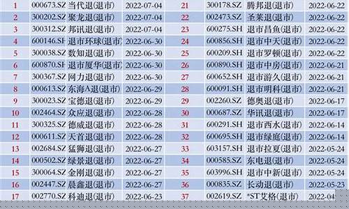 内蒙古股票一览表最新(内蒙古股票一览表最新消息)_https://www.shshucaipeisong.com_上交所_第1张