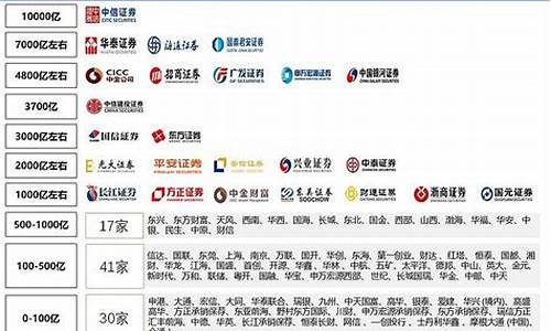 中国前十证券公司排名(中国排前十的证券公司)_https://www.shshucaipeisong.com_北交所_第1张