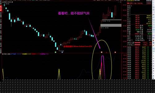 妖股(妖股选股最简单方法)_https://www.shshucaipeisong.com_上交所_第1张