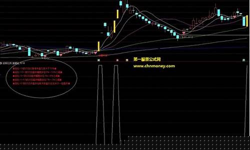 封成比判断涨停图解(封成比说明什么)_https://www.shshucaipeisong.com_创业板_第1张