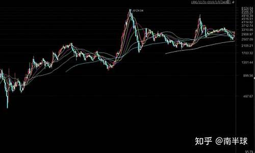 什么是年线哪一条是股票年线_深交所_第1张_财经网 什么是年线哪一条是股票年线_https://www.shshucaipeisong.com_深交所_第1张