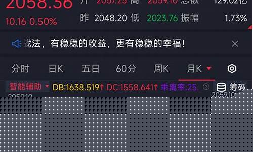 白酒板块的股票最新行情(白酒股票有哪些一览表)_https://www.shshucaipeisong.com_科创板_第1张
