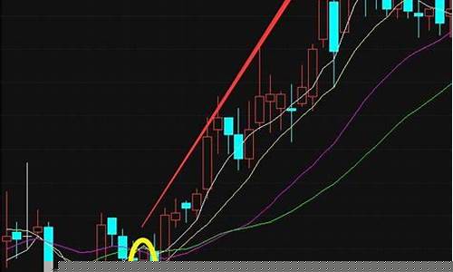 12种绝佳买入形态k线图(12种绝佳买入形态k线图文库)_上交所_第1张_财经网 12种绝佳买入形态k线图(12种绝佳买入形态k线图文库)_https://www.shshucaipeisong.com_上交所_第1张
