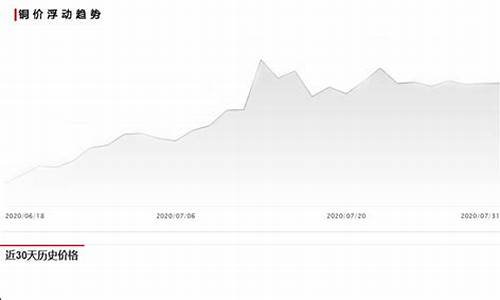 最近收铜的地方(乌鲁木齐收铜的地方)_https://www.shshucaipeisong.com_上交所_第1张