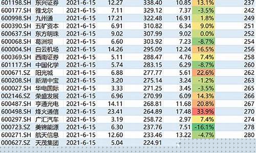 沪深300有哪些股票在里面(沪深300的股票)_上交所_第1张_财经网 沪深300有哪些股票在里面(沪深300的股票)_https://www.shshucaipeisong.com_上交所_第1张