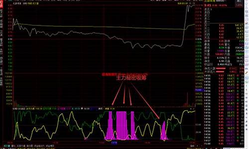 主力建仓吸筹结束的特征(主力建仓吸筹k线4种形态图解)_上交所_第1张_财经网 主力建仓吸筹结束的特征(主力建仓吸筹k线4种形态图解)_https://www.shshucaipeisong.com_上交所_第1张