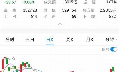 本周股市行情最新消息新闻(本周股市行情大盘走势)_科创板_第1张_财经网 本周股市行情最新消息新闻(本周股市行情大盘走势)_https://www.shshucaipeisong.com_科创板_第1张