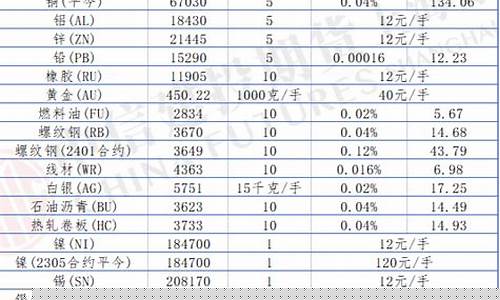 各期货公司交易手续费(各期货公司交易手续费怎么算)_https://www.shshucaipeisong.com_深交所_第1张