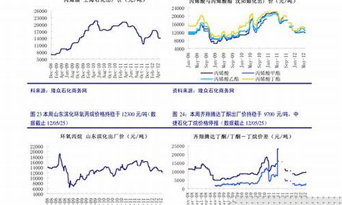 期货铜铁铝行情走势(铜期货最新行情铜)_https://www.shshucaipeisong.com_北交所_第1张