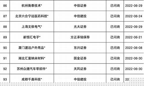 科创板IPO最新排队名单(科创板ipo最新排队名单公布)_深交所_第1张_财经网 科创板IPO最新排队名单(科创板ipo最新排队名单公布)_https://www.shshucaipeisong.com_深交所_第1张