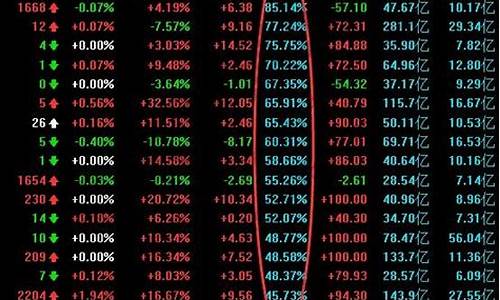 换手率选股的方法和技巧(换手率选股的方法和技巧知乎)_https://www.shshucaipeisong.com_科创板_第1张