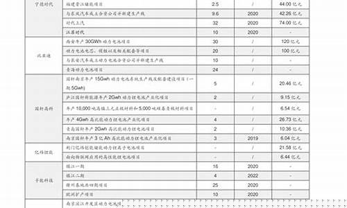 南网能源预计能涨多少(南网能源会涨到什么价位)_北交所_第1张_财经网 南网能源预计能涨多少(南网能源会涨到什么价位)_https://www.shshucaipeisong.com_北交所_第1张