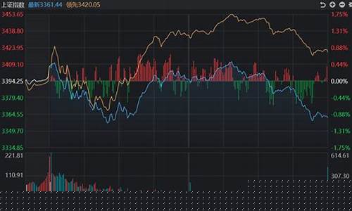 美股交易时间对应的北京时间(美股交易时间是根据美国哪个州时间)_https://www.shshucaipeisong.com_深交所_第1张