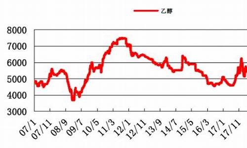 乙醇价格最新行情走势(食用酒精95度多少钱一吨)_上交所_第1张_财经网 乙醇价格最新行情走势(食用酒精95度多少钱一吨)_https://www.shshucaipeisong.com_上交所_第1张