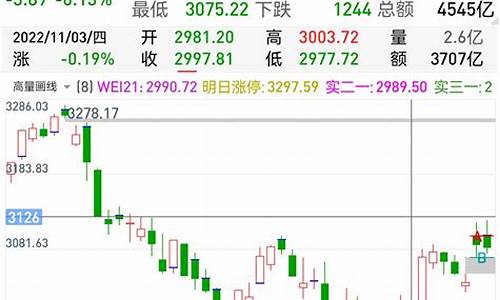 昨日大盘收盘多少点(昨日大盘收盘多少点开盘)_https://www.shshucaipeisong.com_北交所_第1张