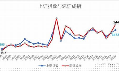 上证指数与深证成指的区别(上证指数和深证成指怎么看)_https://www.shshucaipeisong.com_上交所_第1张
