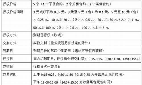 上证50etf包括哪些(上证50etf期权代码)_https://www.shshucaipeisong.com_上交所_第1张
