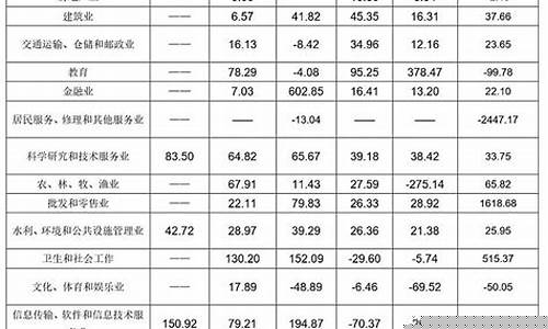 国内上市有几个板块(中国上市有几种)_https://www.shshucaipeisong.com_深交所_第1张