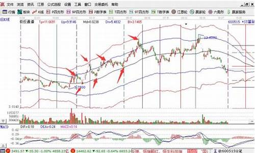 哪个板块股票比较活跃(什么股票活跃度高)_深交所_第1张_财经网 哪个板块股票比较活跃(什么股票活跃度高)_https://www.shshucaipeisong.com_深交所_第1张