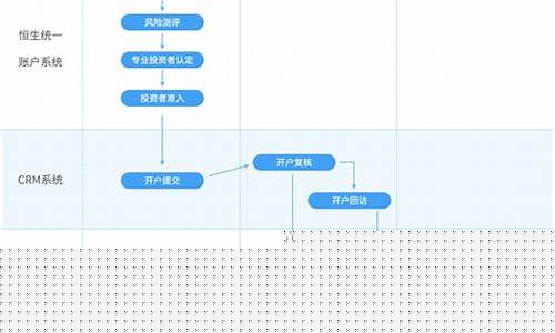 中信证券开户流程(广发证券易淘金手机版)_上交所_第1张_财经网 中信证券开户流程(广发证券易淘金手机版)_https://www.shshucaipeisong.com_上交所_第1张