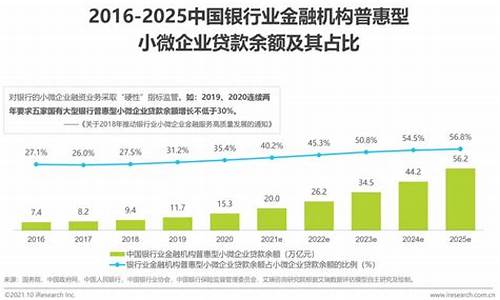 全国中小企业融资服务平台(全国中小企业融资服务平台可以贷款吗)_科创板_第1张_财经网 全国中小企业融资服务平台(全国中小企业融资服务平台可以贷款吗)_https://www.shshucaipeisong.com_科创板_第1张