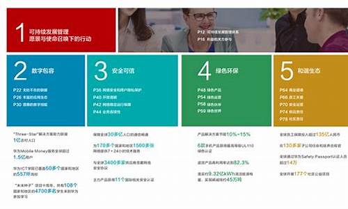 可持续发展将成为核心投资主题_深交所_第1张_财经网 可持续发展将成为核心投资主题_https://www.shshucaipeisong.com_深交所_第1张