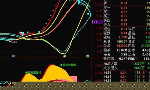 涨停后第二天常见洗盘k线(涨停后高开巨量阴线洗盘图形)_创业板_第1张_财经网 涨停后第二天常见洗盘k线(涨停后高开巨量阴线洗盘图形)_https://www.shshucaipeisong.com_创业板_第1张