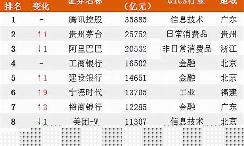 创投龙头上市公司排名(十大创投上市公司)_https://www.shshucaipeisong.com_上交所_第1张