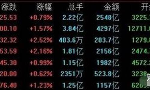 半导体低价股(半导体低价股有那些)_上交所_第1张_财经网 半导体低价股(半导体低价股有那些)_https://www.shshucaipeisong.com_上交所_第1张