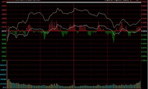 今日大盘最新走势图(今日股市预测)_https://www.shshucaipeisong.com_创业板_第1张