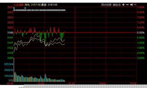 大盘为什么看沪指不看深指(看大盘为什么是上证指数还是深证指数呢)_上交所_第1张_财经网 大盘为什么看沪指不看深指(看大盘为什么是上证指数还是深证指数呢)_https://www.shshucaipeisong.com_上交所_第1张