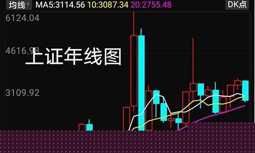 上证指数在线(上证指数在线计算)_https://www.shshucaipeisong.com_深交所_第1张