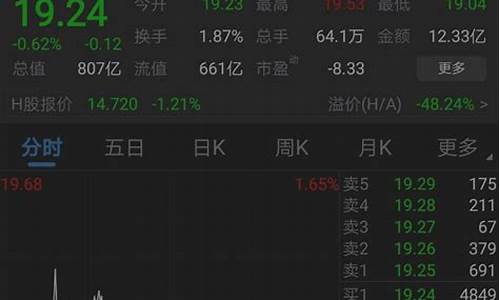 什么软件诊股准确(诊股软件下载)_科创板_第1张_财经网 什么软件诊股准确(诊股软件下载)_https://www.shshucaipeisong.com_科创板_第1张