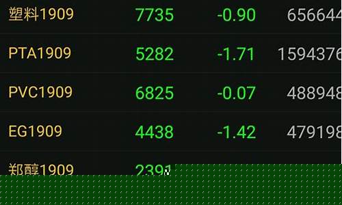 期货开户资金门槛是多少(期货开户需要多少钱及其条件)_https://www.shshucaipeisong.com_上交所_第1张