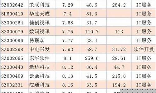 低价科技股优质股(低价科技股优质股2024)_https://www.shshucaipeisong.com_科创板_第1张