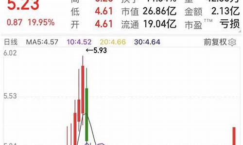 在手机上炒股怎么炒(手机上炒股怎么炒的)_https://www.shshucaipeisong.com_上交所_第1张