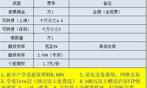 新三板如何开通条件(新三板怎样开通及交易)_https://www.shshucaipeisong.com_北交所_第1张