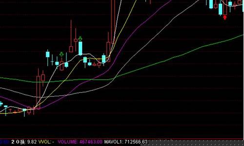 成交量地量还会下跌吗(成交量天量地量)_https://www.shshucaipeisong.com_深交所_第1张