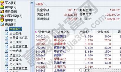 多少钱能开股票账户(股票要多少钱才可以开户)_创业板_第1张_财经网 多少钱能开股票账户(股票要多少钱才可以开户)_https://www.shshucaipeisong.com_创业板_第1张