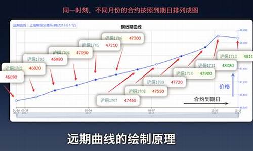 期货协议(期货协议平仓)_https://www.shshucaipeisong.com_深交所_第1张