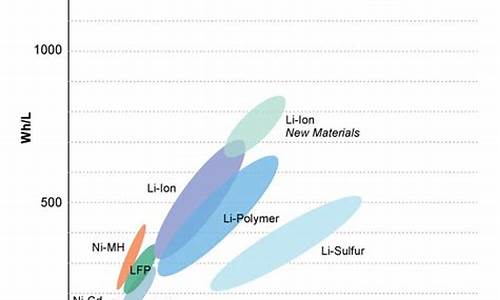 各种能源能量密度对比表(能源密度指数)_https://www.shshucaipeisong.com_上交所_第1张
