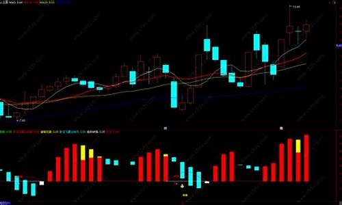 主力资金进场红柱指标(主力资金追踪指标源码)_上交所_第1张_财经网 主力资金进场红柱指标(主力资金追踪指标源码)_https://www.shshucaipeisong.com_上交所_第1张